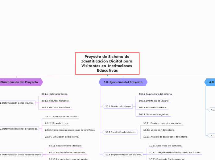 Proyecto de Sistema de Identificación Digital para Visitantes en Instituciones Educativas