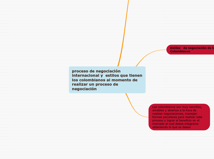 proceso de negociación internacional y  estilos que tienen los colombianos al momento de realizar un proceso de negociación