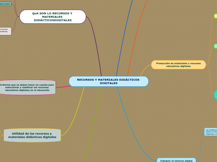 RECURSOS Y MATERIALES DIDÁCTICOS DIGITALES