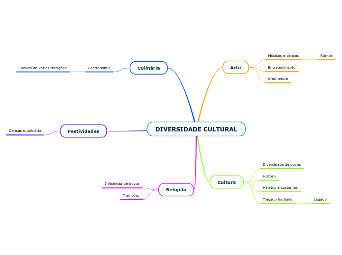 DIVERSIDADE CULTURAL