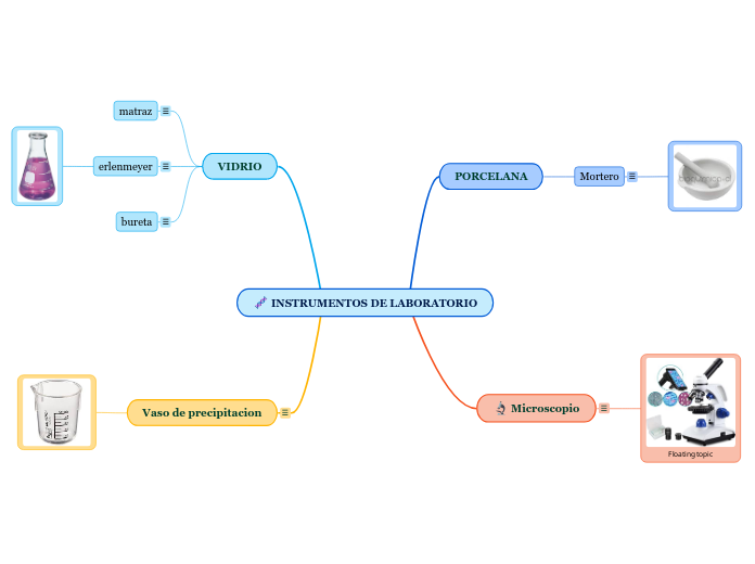 INSTRUMENTOS DE LABORATORIO