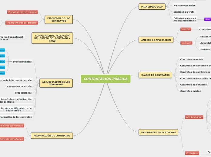 CONTRATACIÓN PÚBLICA