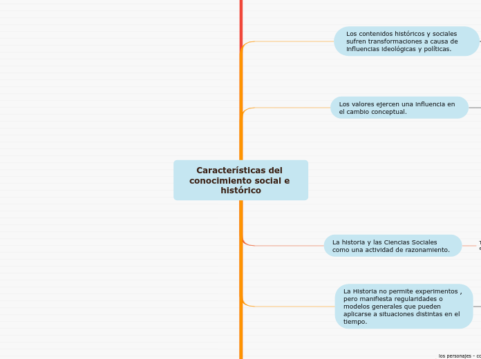 Características del conocimiento social e histórico