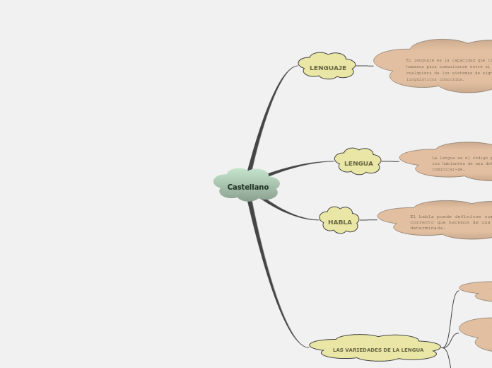 Mapa conceptual