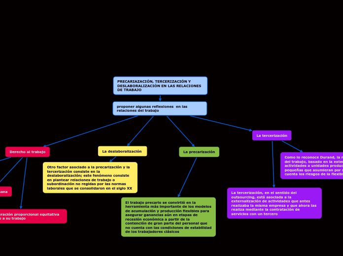 PRECARIAZACIÓN, TERCERIZACIÓN Y DESLABORALIZACIÓN EN LAS RELACIONES DE TRABAJO