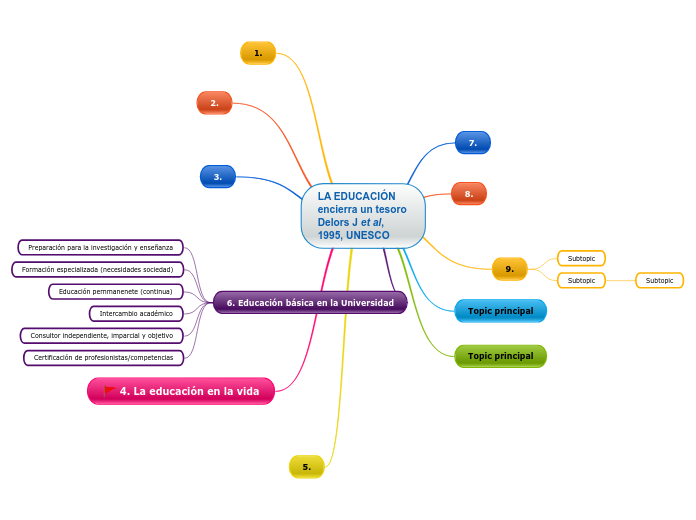 Mapa mental JLZ