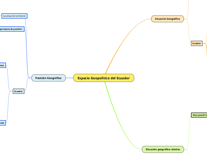 Espacio Geopolítico del Ecuador