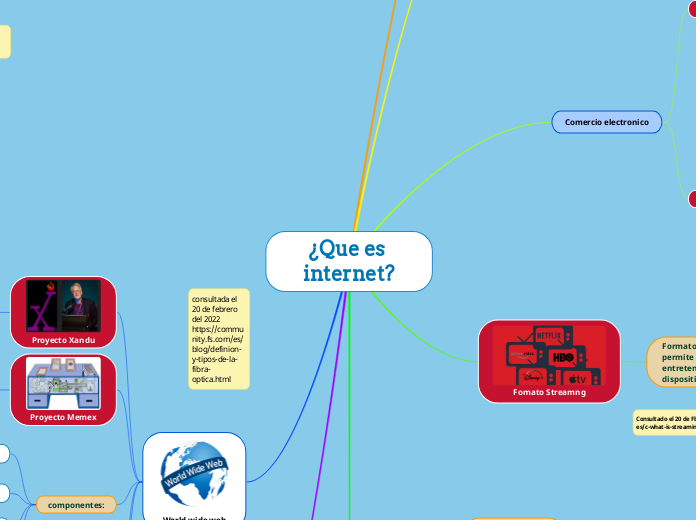 ¿Que es internet?