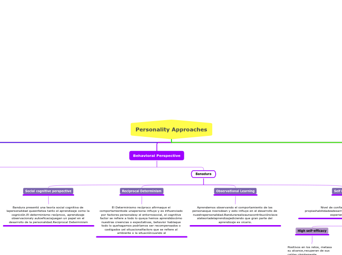 Personality Approaches