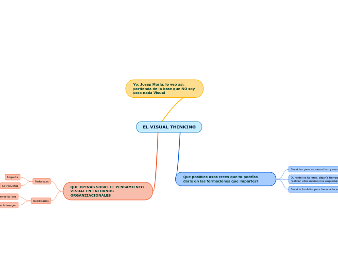 EL VISUAL THINKING