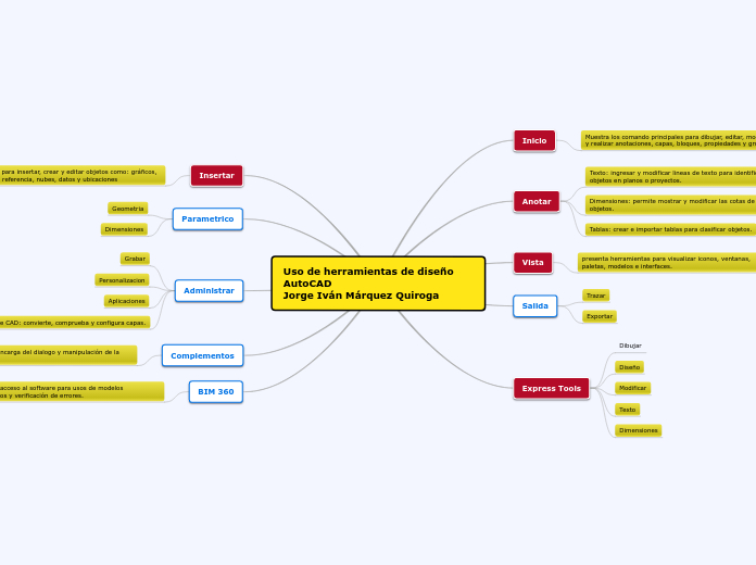 Uso de herramientas de diseño AutoCAD                                                      Jorge Iván Márquez Quiroga