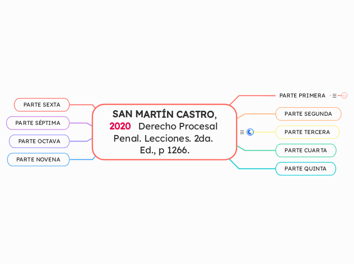 SAN MARTÍN CASTRO,
2020   Derecho Procesal Penal. Lecciones. 2da. Ed., p 1266.