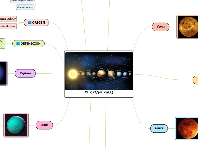 EL SISTEMA SOLAR