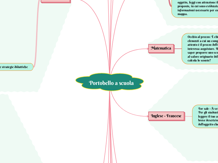 Portobello a scuola