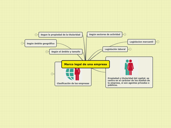 Marco legal de una empresa
