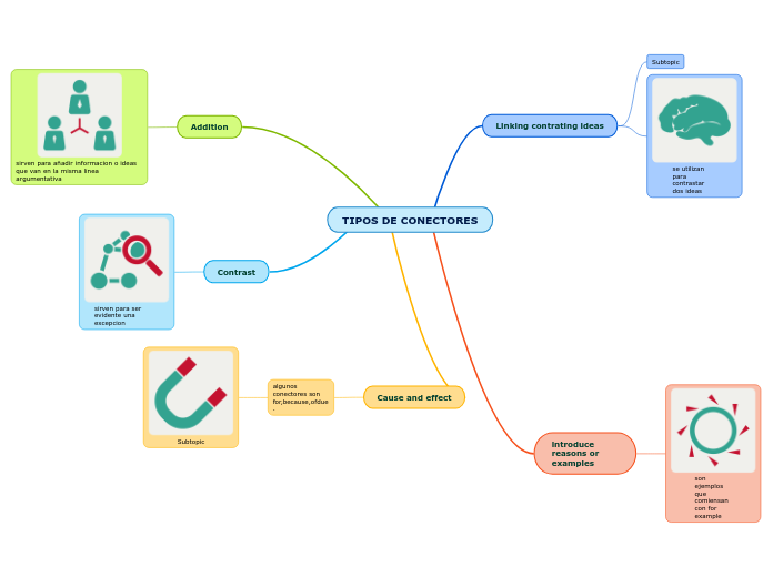 TIPOS DE CONECTORES