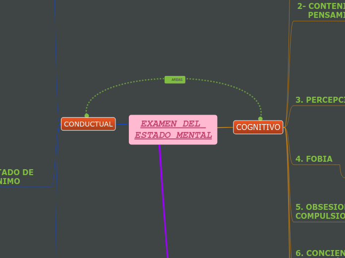 EXAMEN DEL ESTADO MENTAL