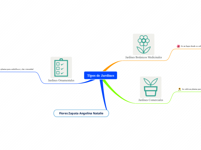 Tipos de Jardines