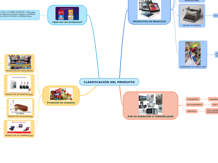 CLASIFICACIÓN DEL PRODUCTO