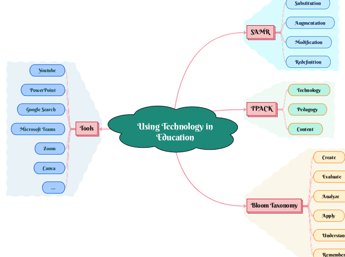 Using Technology in Education 