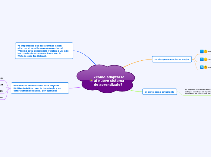 ¿como adaptarse al nuevo sistema de aprendizaje?
