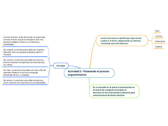 Actividad 2 - Planeando el proceso argumentativo