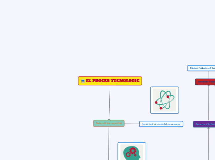 EL PROCES TECNOLOGIC