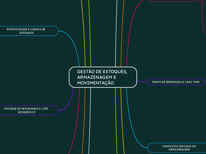 GESTÃO DE ESTOQUES, ARMAZENAGEM E MOVIMENTAÇÃO