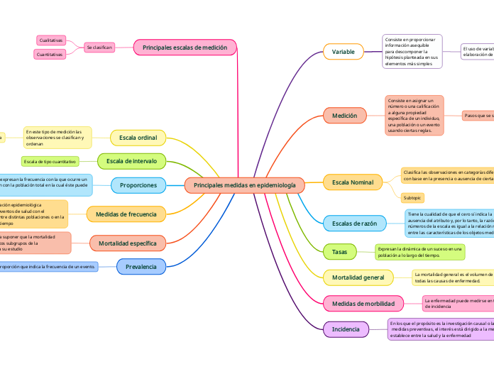 Principales medidas en epidemiología