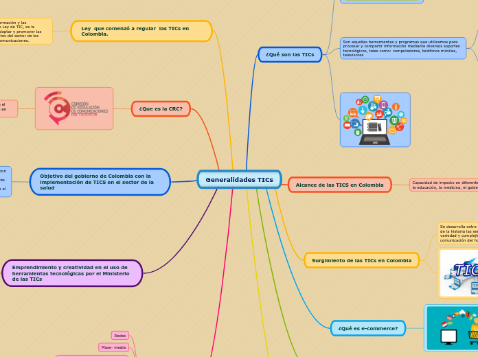 Generalidades TICs