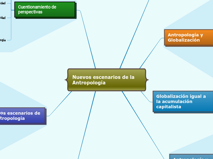 Nuevos escenarios de la Antropología