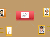 Mapa mental - La descripción de personas
