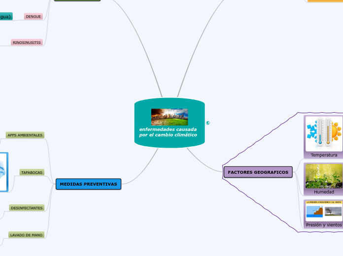 enfermedades causada                    por el cambio climático