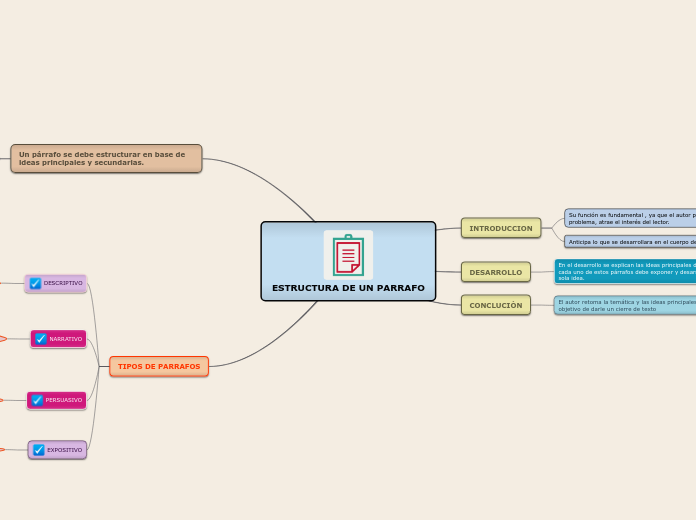 ESTRUCTURA DE UN PARRAFO