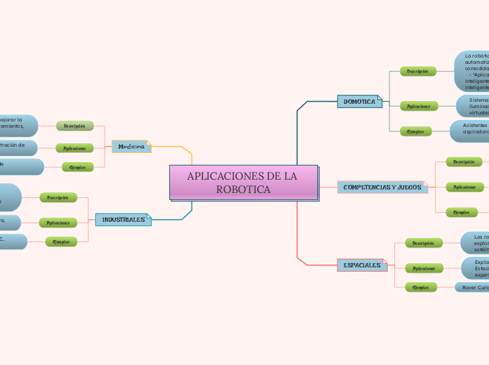 APLICACIONES DE LA ROBOTICA