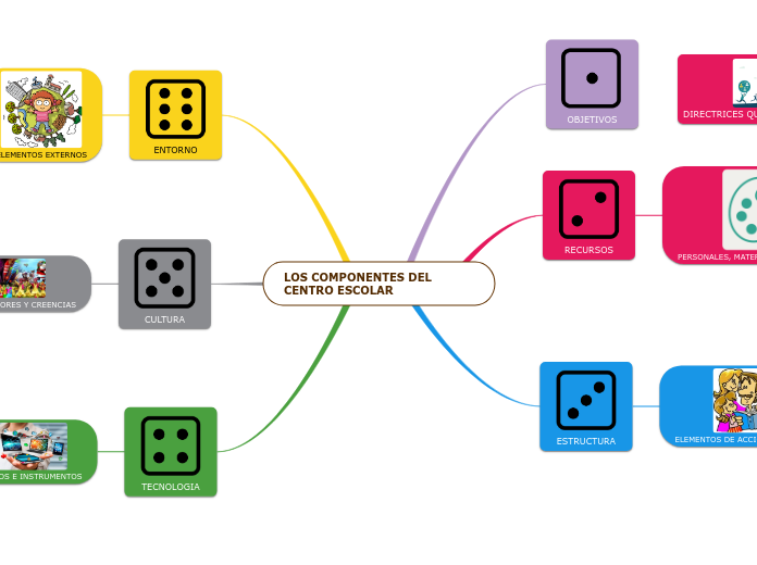 LOS COMPONENTES DEL CENTRO ESCOLAR