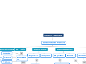 PROYECTO FORMATIVO