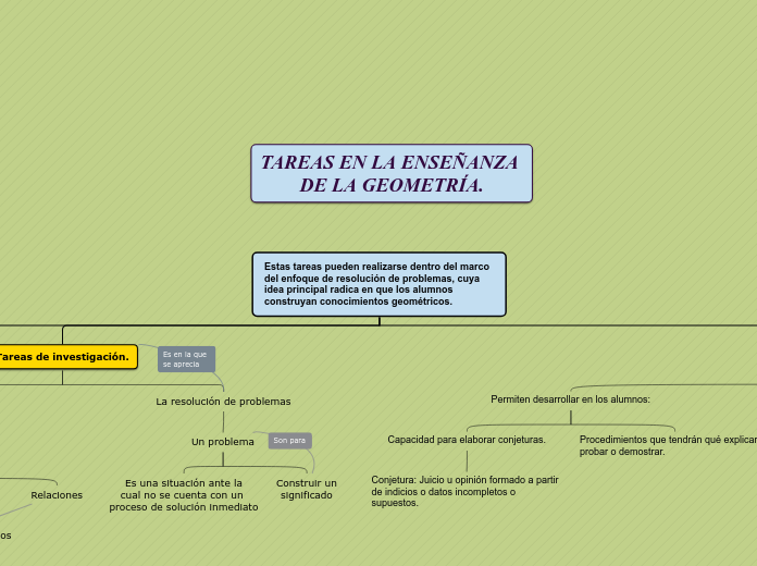 Estas tareas pueden realizarse dentro del marco del enfoque de resolución de problemas, cuya idea principal radica en que los alumnos construyan conocimientos geométricos.