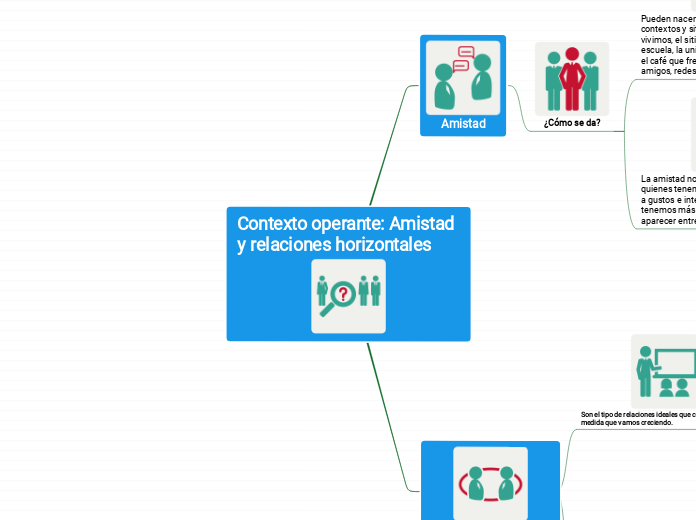 Contexto operante: Amistad y relaciones horizontales