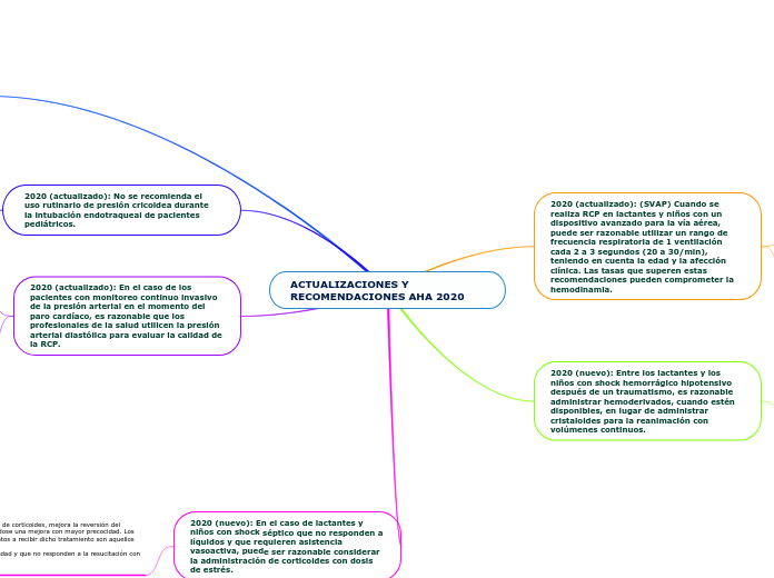 ACTUALIZACIONES Y RECOMENDACIONES AHA 2020