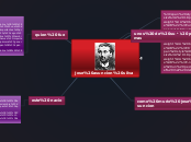 Sample Mind Map