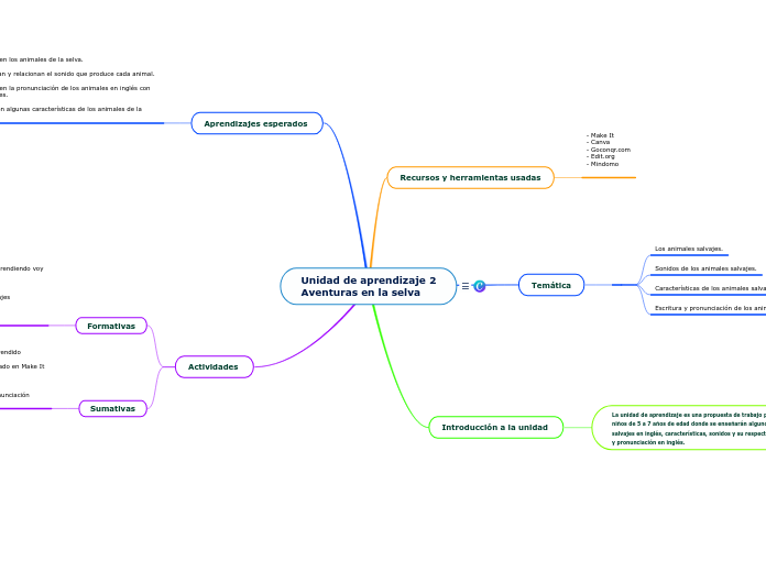 Unidad de aprendizaje 2
Aventuras en la selva 
