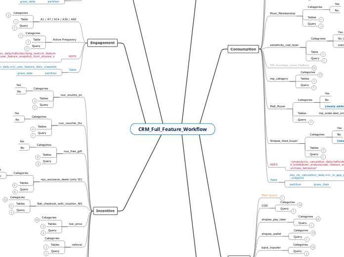 CRM_Full_Feature_Workflow