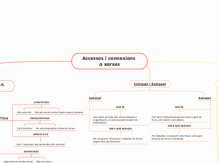 Accessos i connexions a xarxes