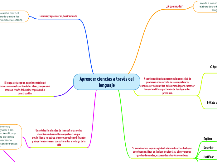 Aprender ciencias a través del lenguaje