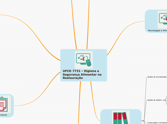 UFCD 7731 - Higiene e Segurança Alimentar na Restauração