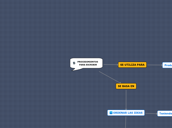 PROCEDIMIENTOS PARA ESCRIBIR