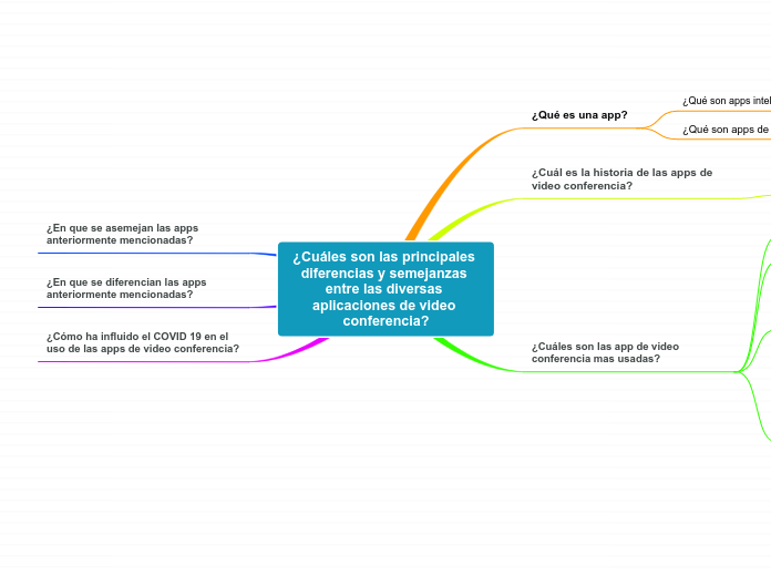 ¿Cuáles son las principales diferencias y semejanzas entre las diversas aplicaciones de video conferencia?