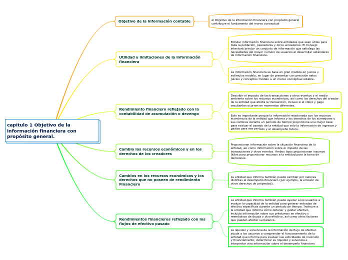 capítulo 1 Objetivo de la información financiera con propósito general.