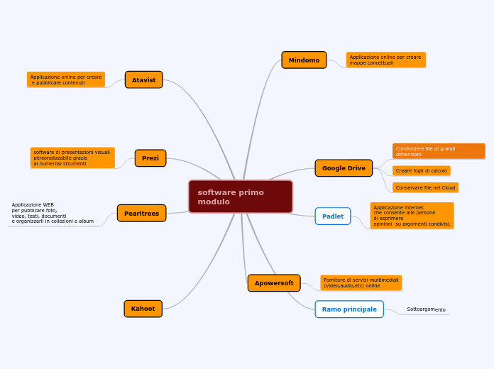 software primo modulo